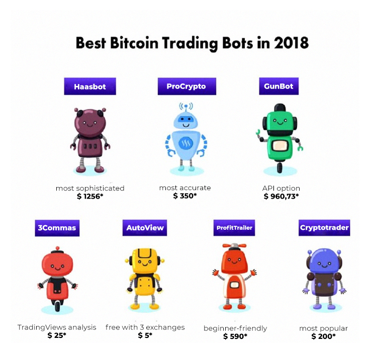 bitcoin earning bot